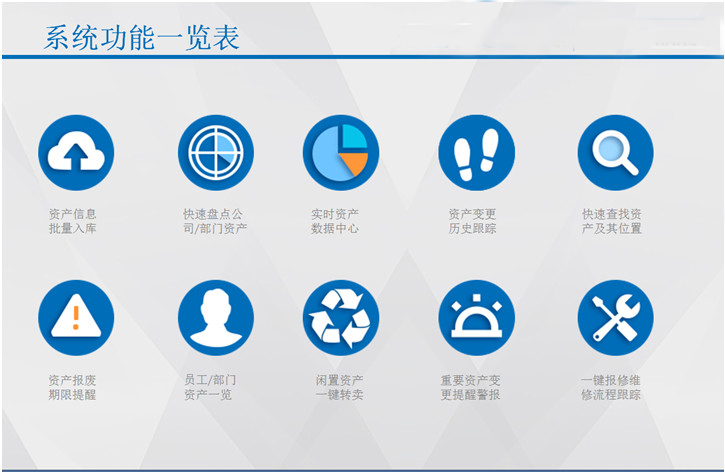 SAAS固定资产管理方案功能