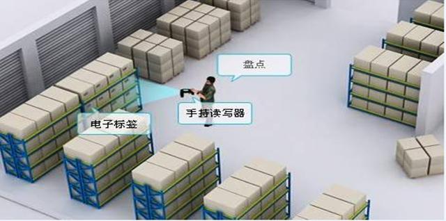 rfid手持终端在物流仓库中的应用